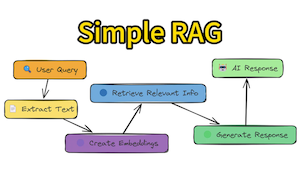 Simple RAG