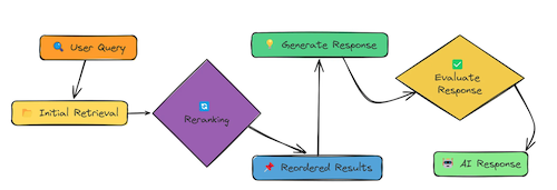 RAG rerank