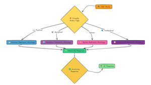 自适应检索增强型RAG系统