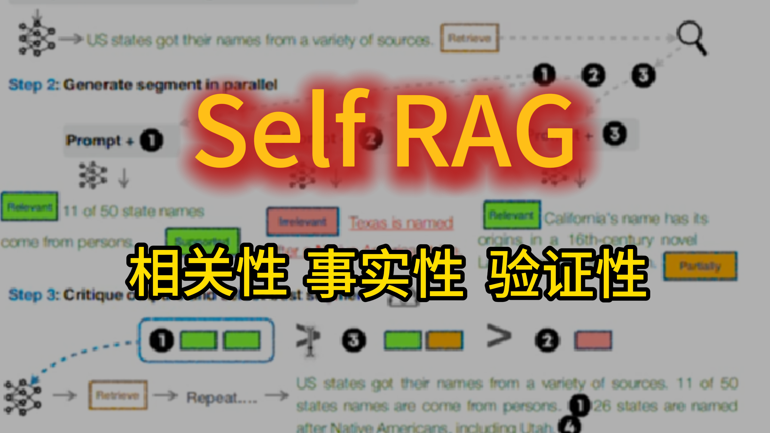 self rag